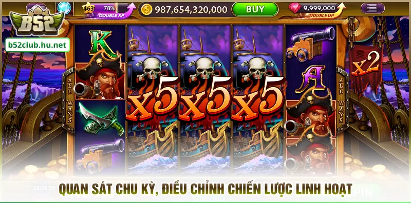 Quan sát chu kỳ, điều chỉnh chiến lược linh hoạt