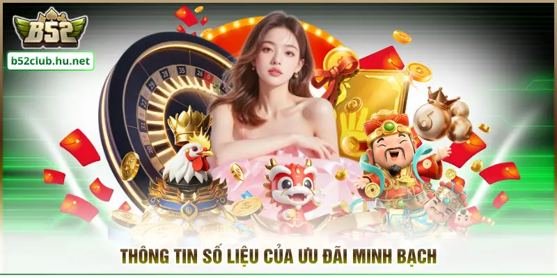 Thông tin số liệu của ưu đãi minh bạch